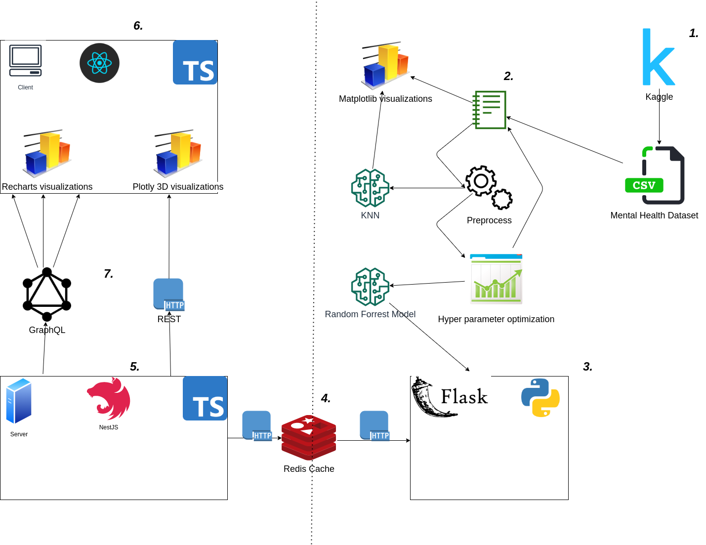 Workflow diagram