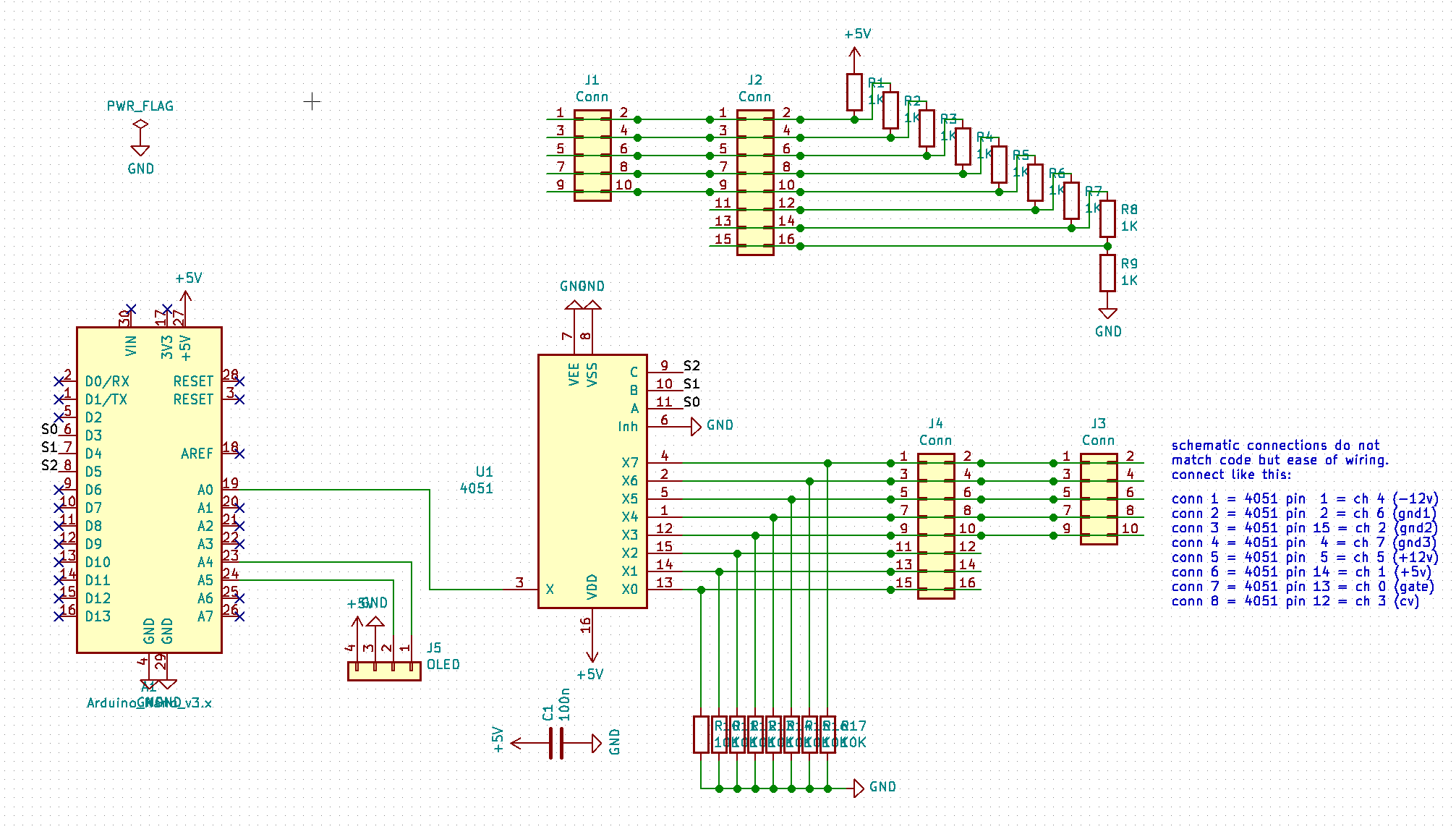 schematics