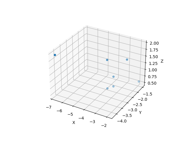 cluster-visualization