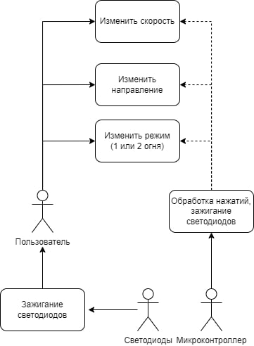 use case diagramm