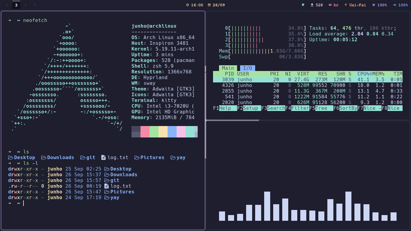 Github Krymancerhyprland Dotfiles