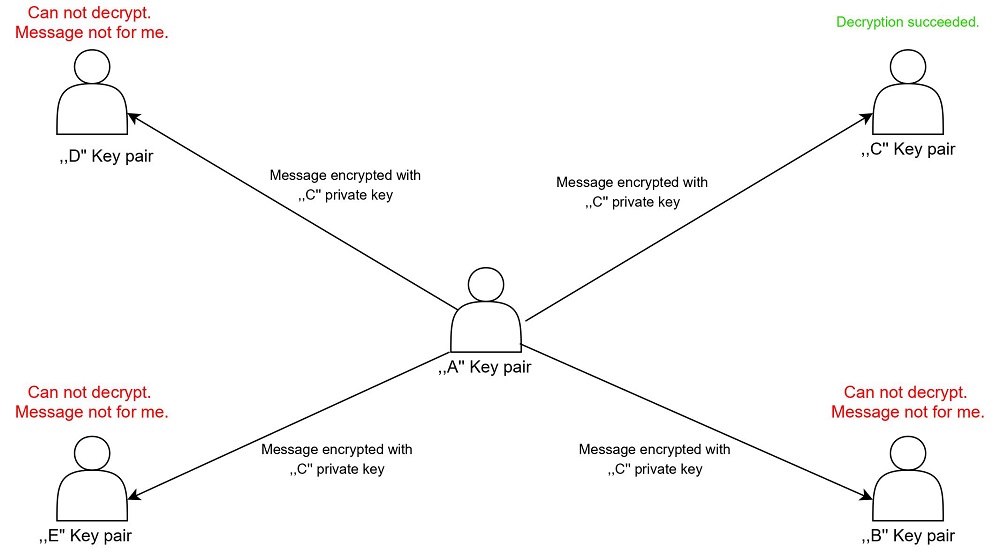 noise-noise-schema