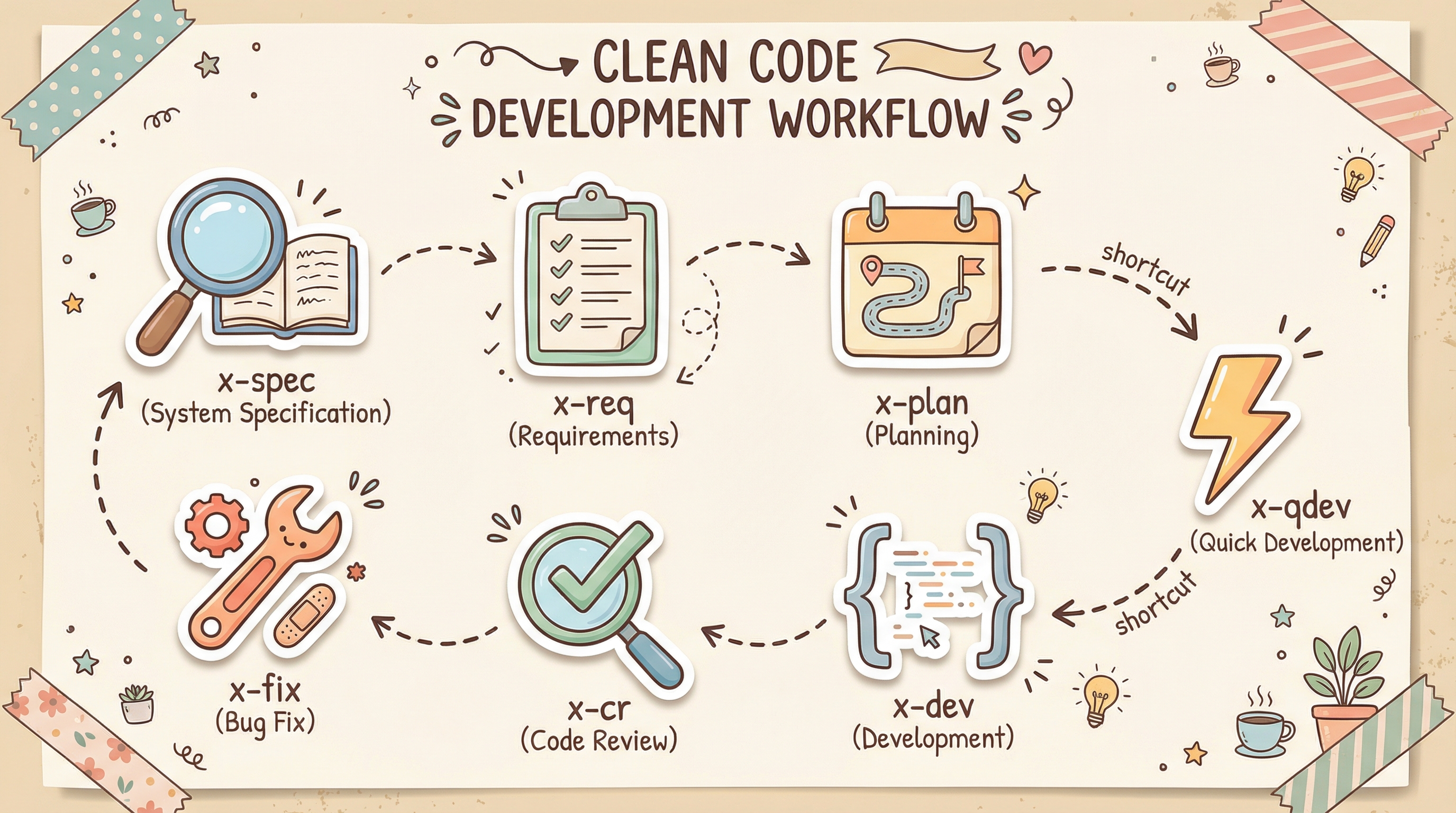 x-dev-pipeline
