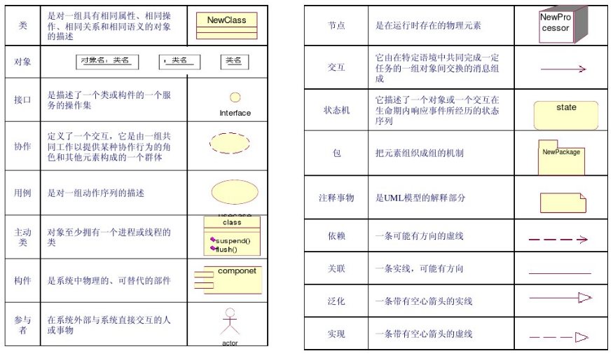 元素说明