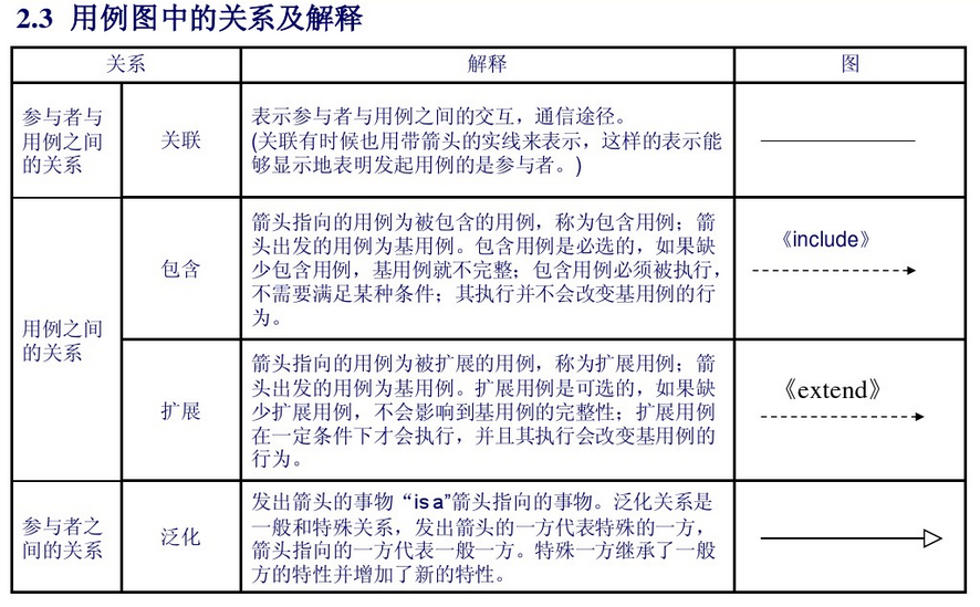 关系图