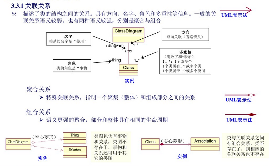 关联图