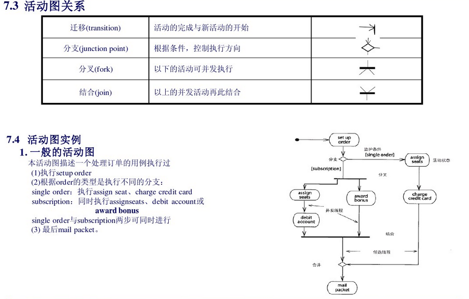 活动图关系