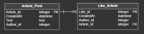 articles-schema.png