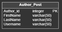 authors-schema.png