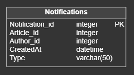 notifications-schema.png