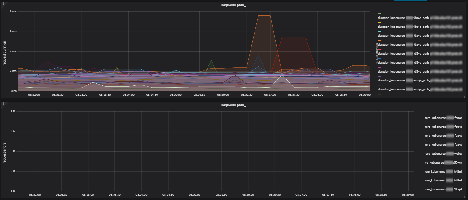 Grafana path view