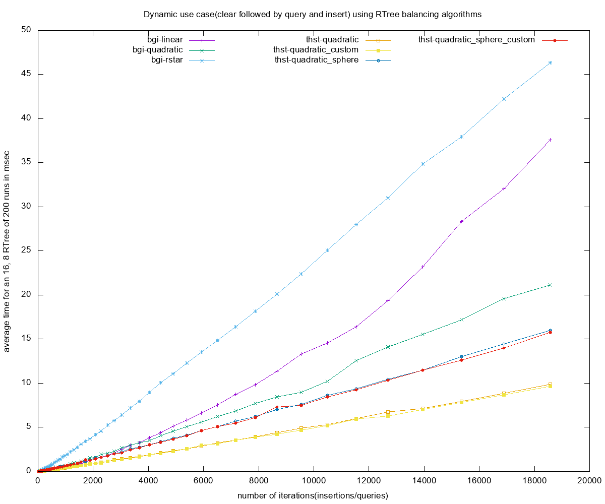 dynamic thst_vs_bgi