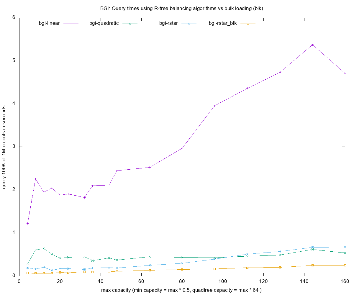 query boost::geometry