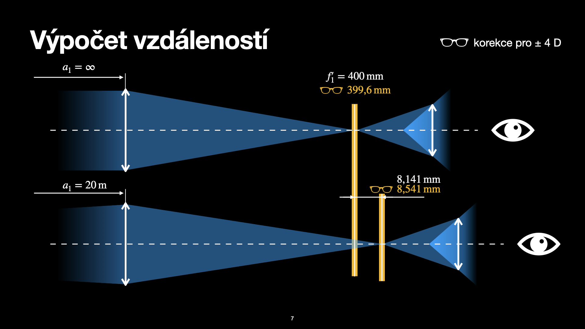 Ostřící rozsah