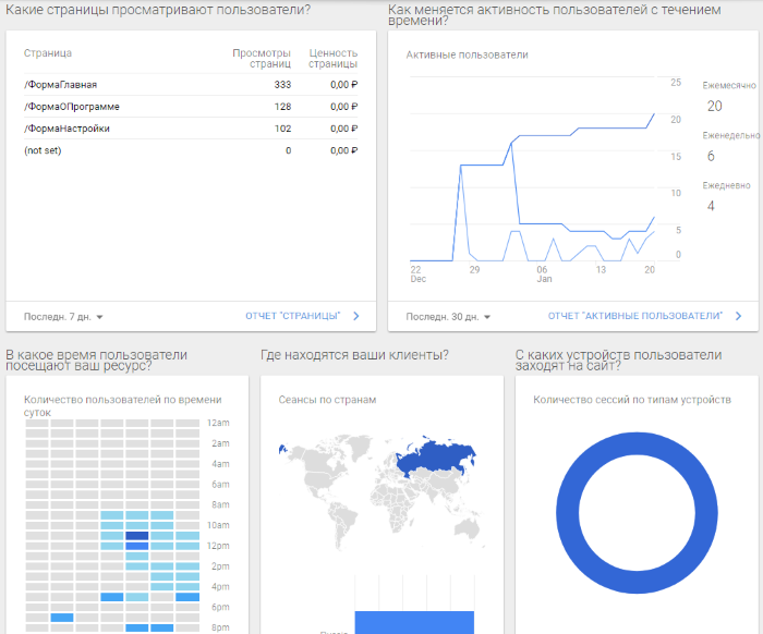 Google Analytics