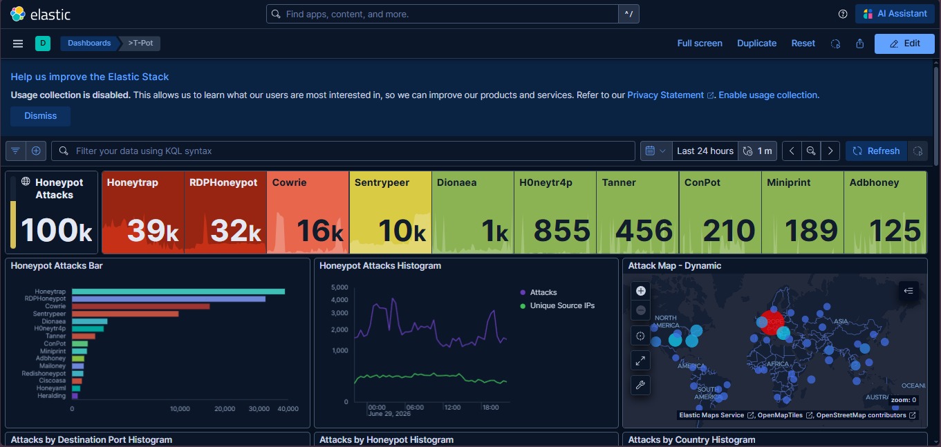 Kibana 概览仪表板