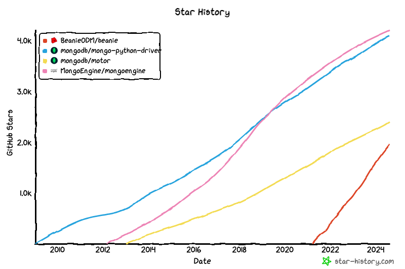 star history