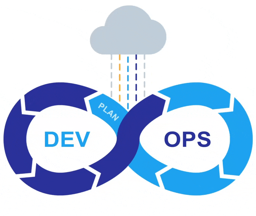 DevOps Steps