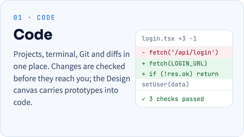 Code: projects, terminal, Git and diffs in one place; the Design canvas carries prototypes into code