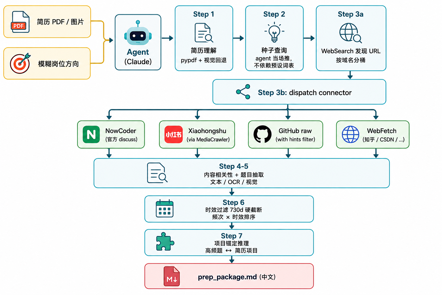 assets/workflow.png