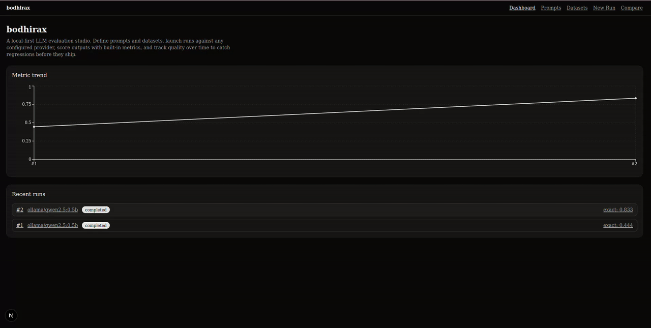 bodhirax prompt eval demo