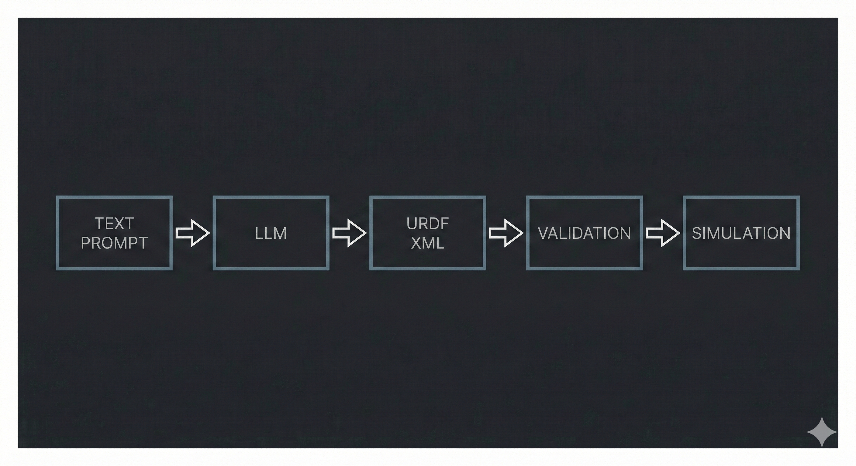 RoboWhisper Pipeline