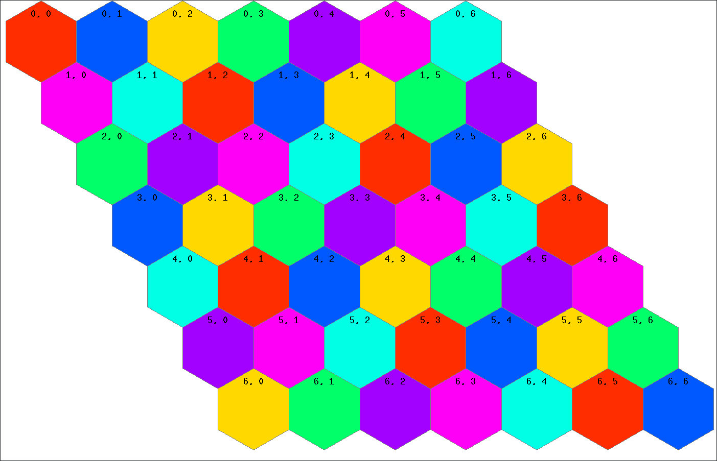 A 7×7 grid of cells