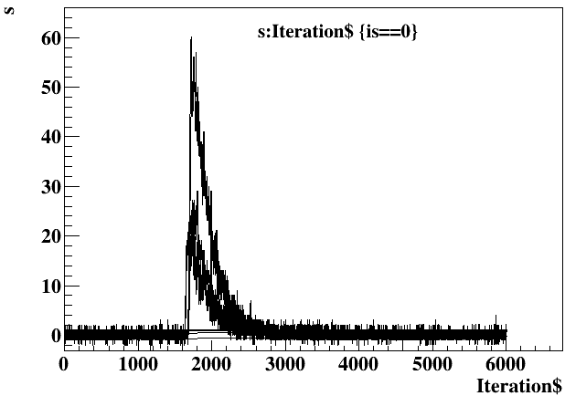 waveform display using simple TTree variables