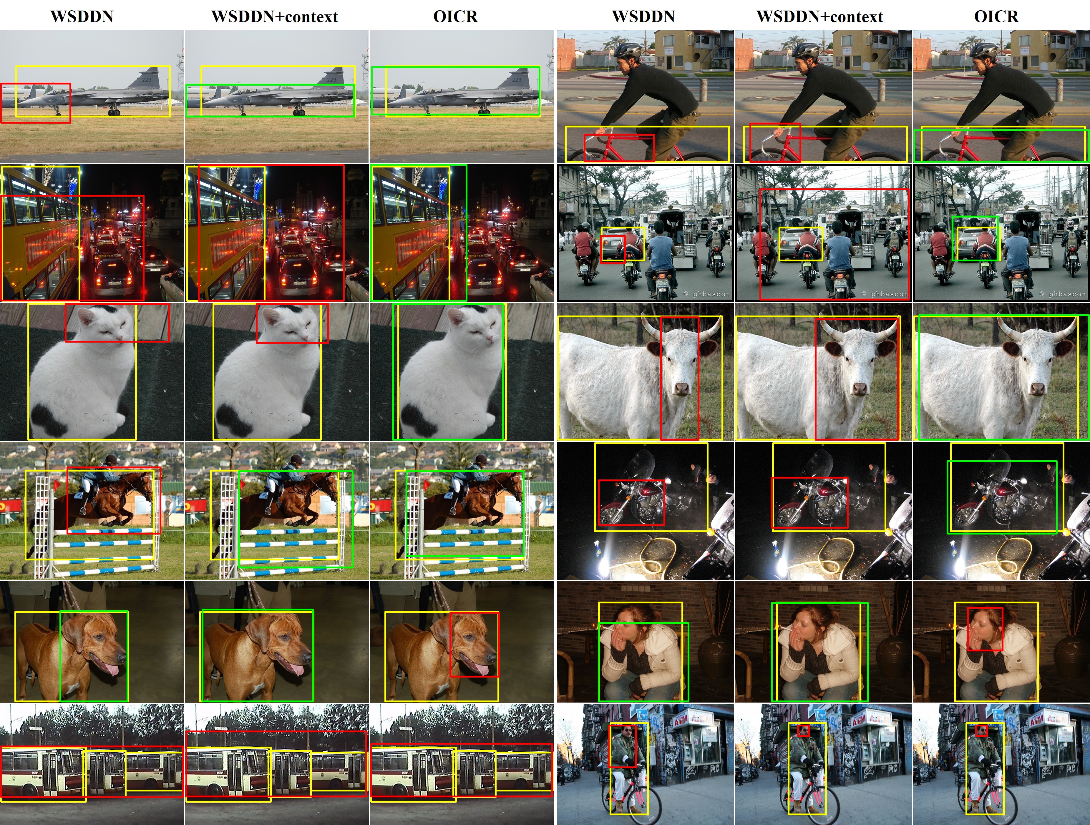 Some visualization comparisons among WSDDN, WSDDN+context, and OICR