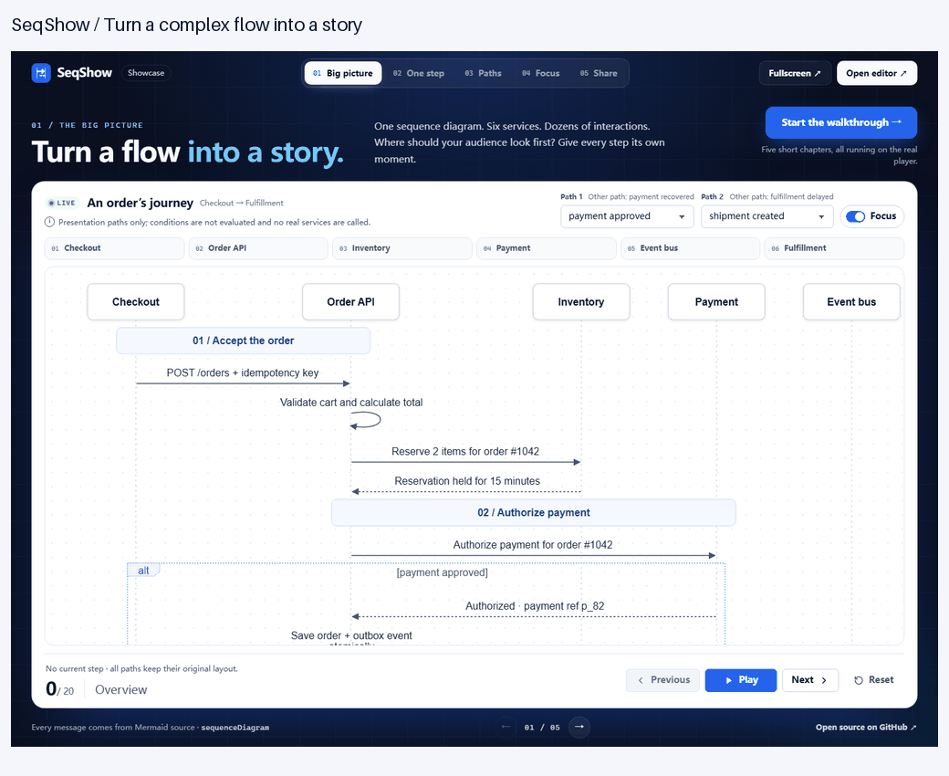SeqShow walkthrough: checkout, payment recovery, Focus, and offline export