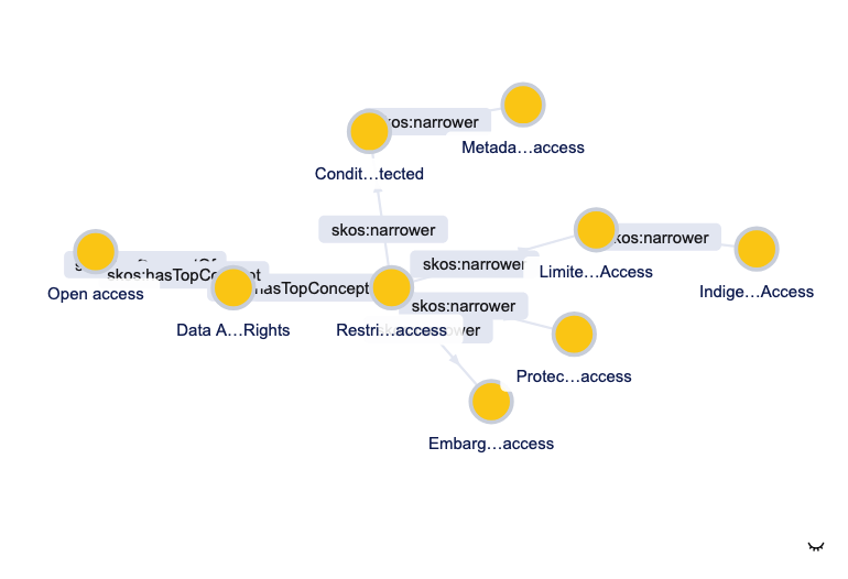 Graph diagram