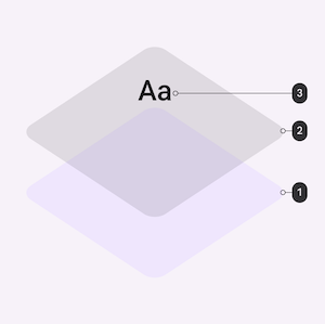 Color Overlay System