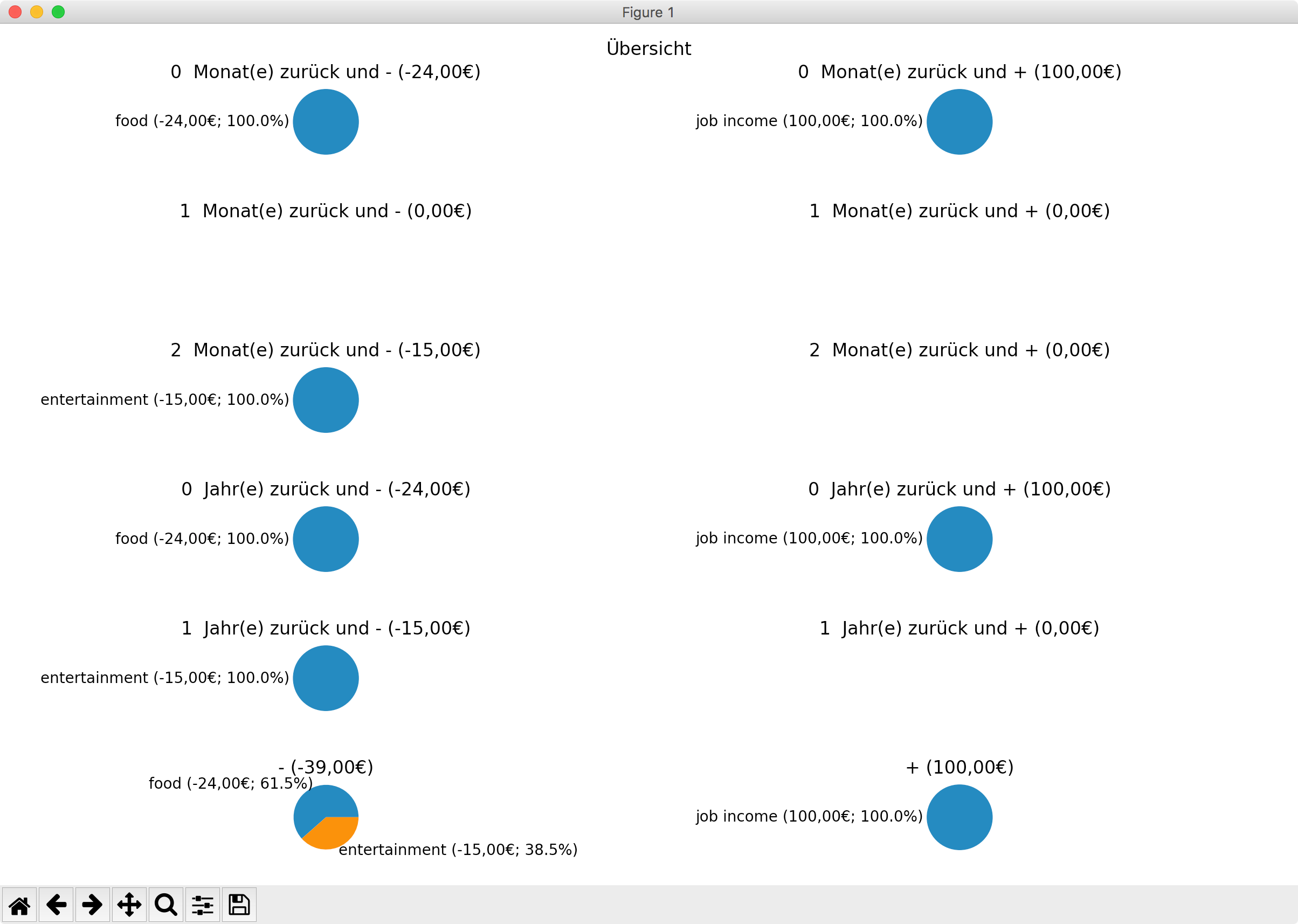 example pie charts