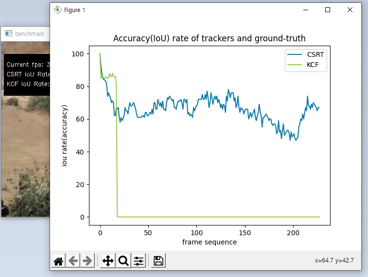 result with graph