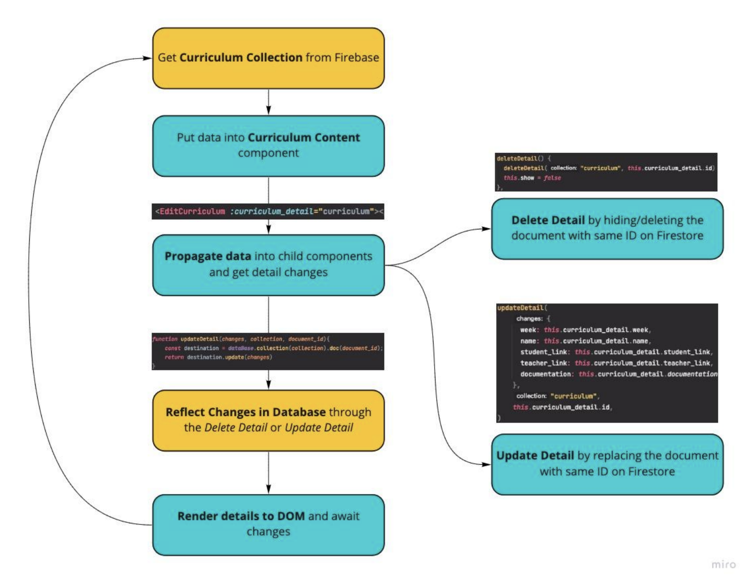 GitHub - Ky-Ng/Outreach_Dashboard: Serendipity STEM's alpha Curriculum ...