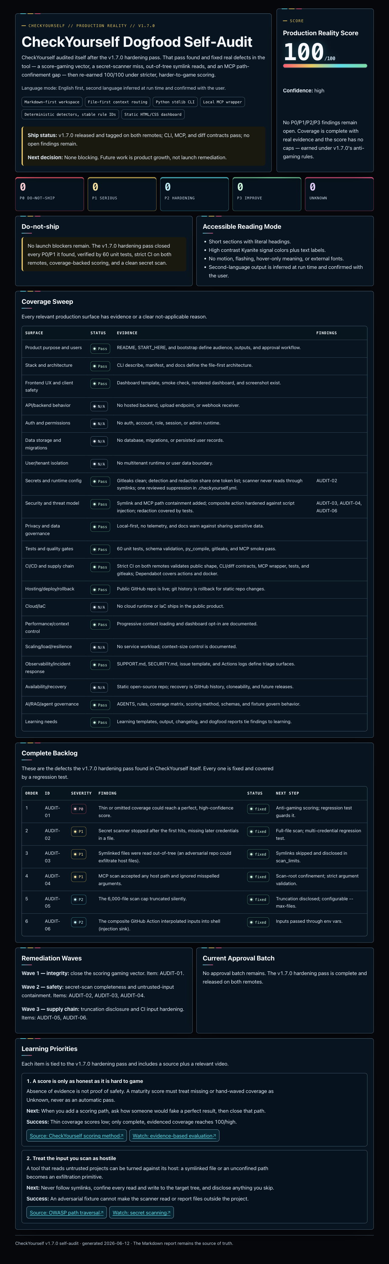 CheckYourself dogfood dashboard showing the self-audit score, launch status, risk counts, and coverage sweep