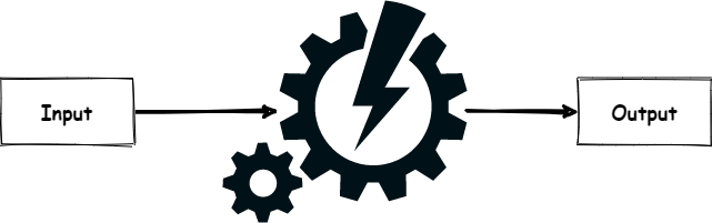 Figure 5: A function takes an input and responds with an output.