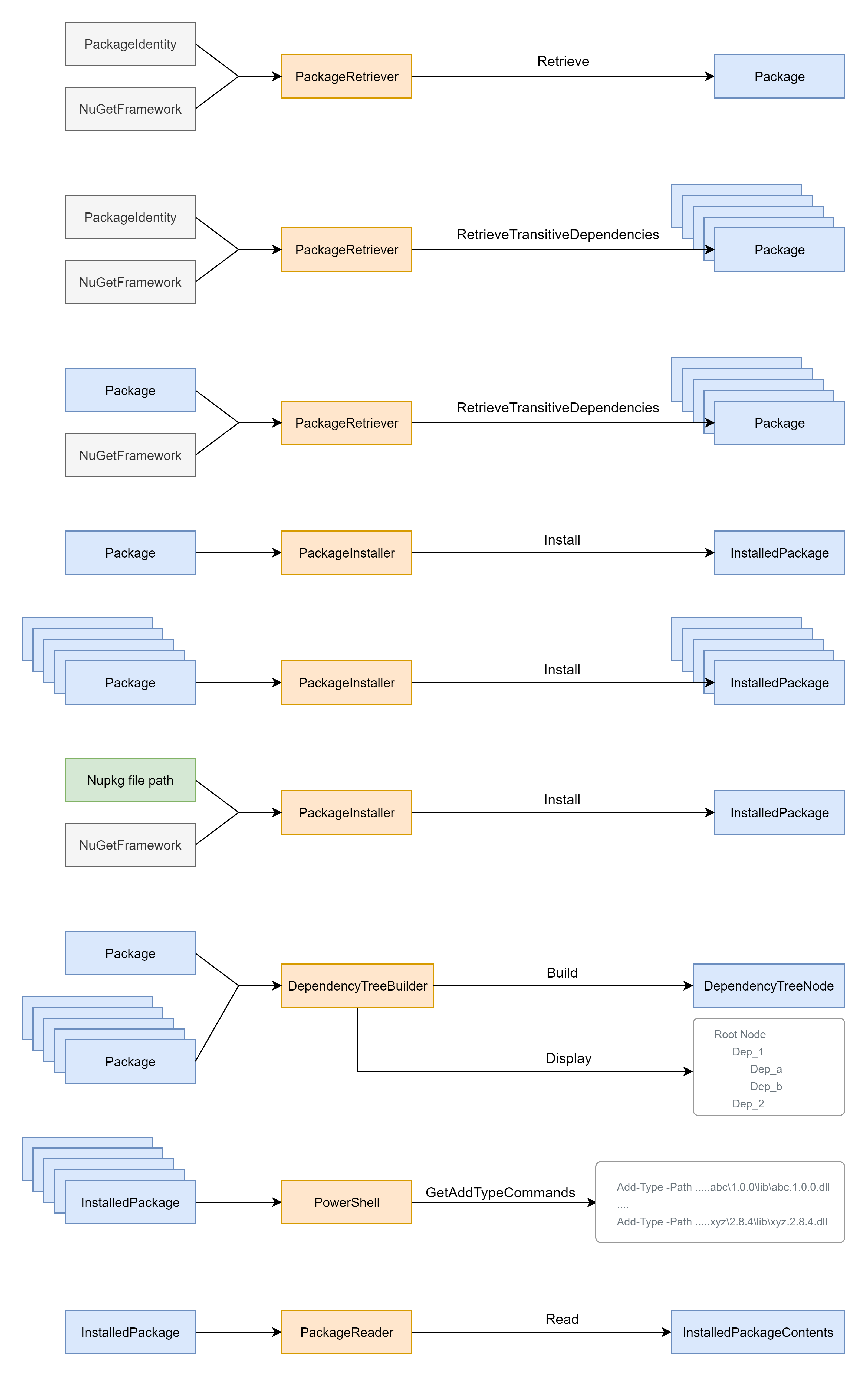 Flow Diagrams