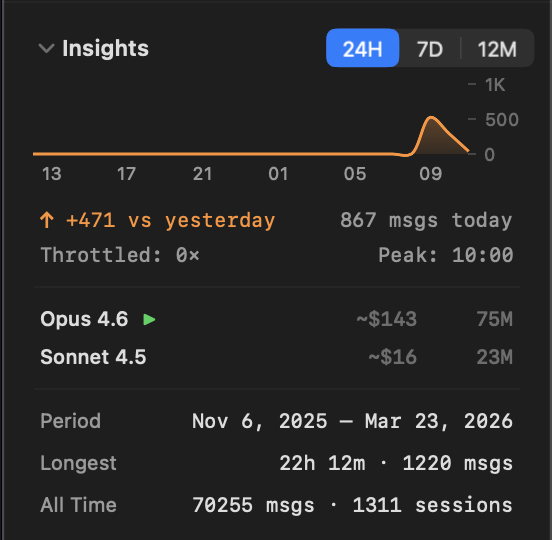 Activity chart and insights
