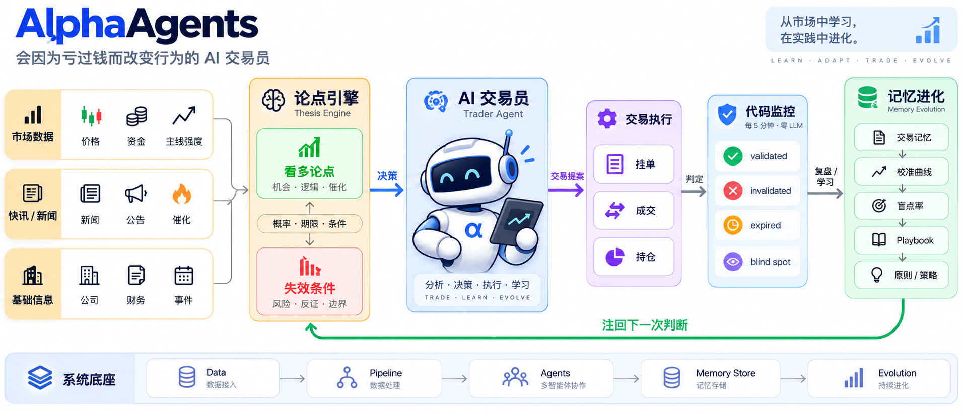 AlphaAgents Trading Loop