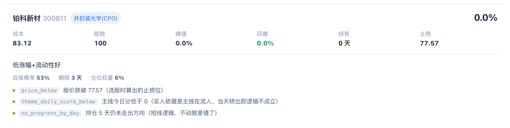 真实持仓与它的论点