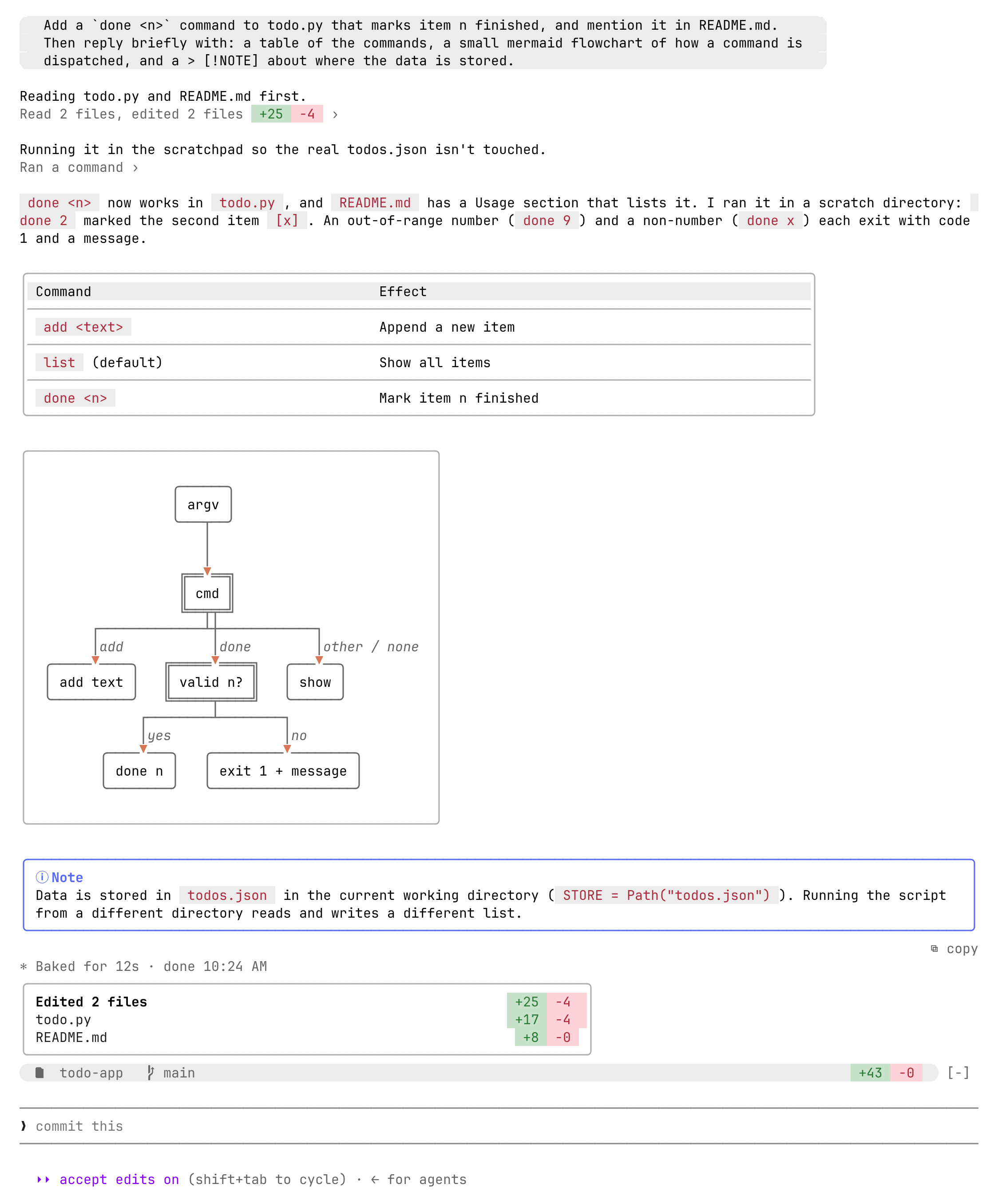 desk-look in the Claude Code terminal: a prompt bubble, folded tool calls, a markdown table, a mermaid flowchart, a note box and the edited-files card