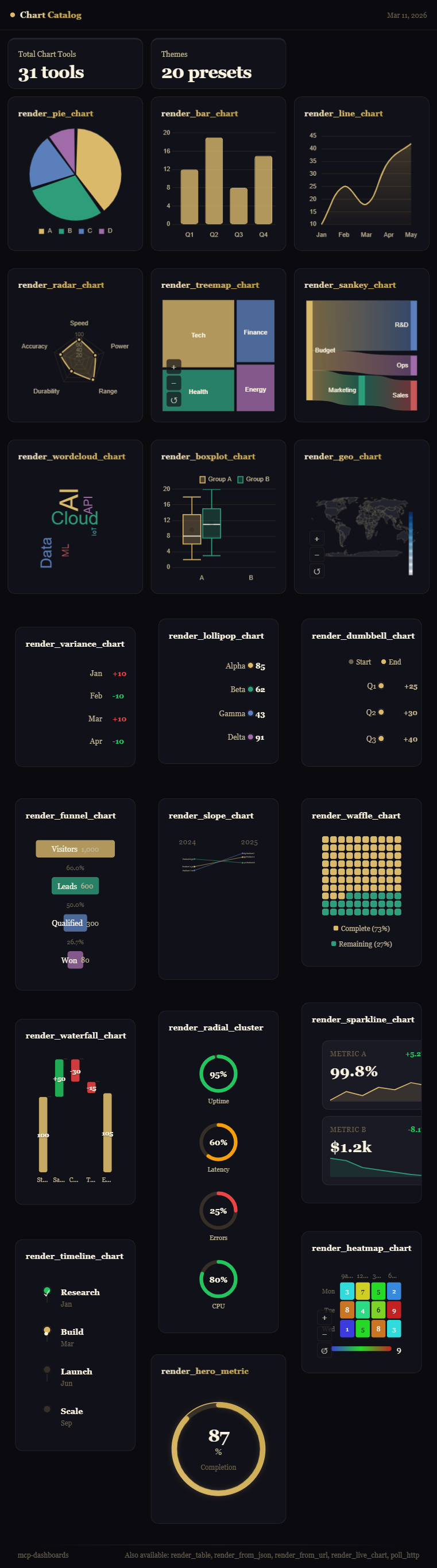 Chart Catalog - 31 chart tools