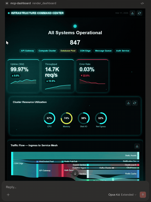 MCP Dashboards demo