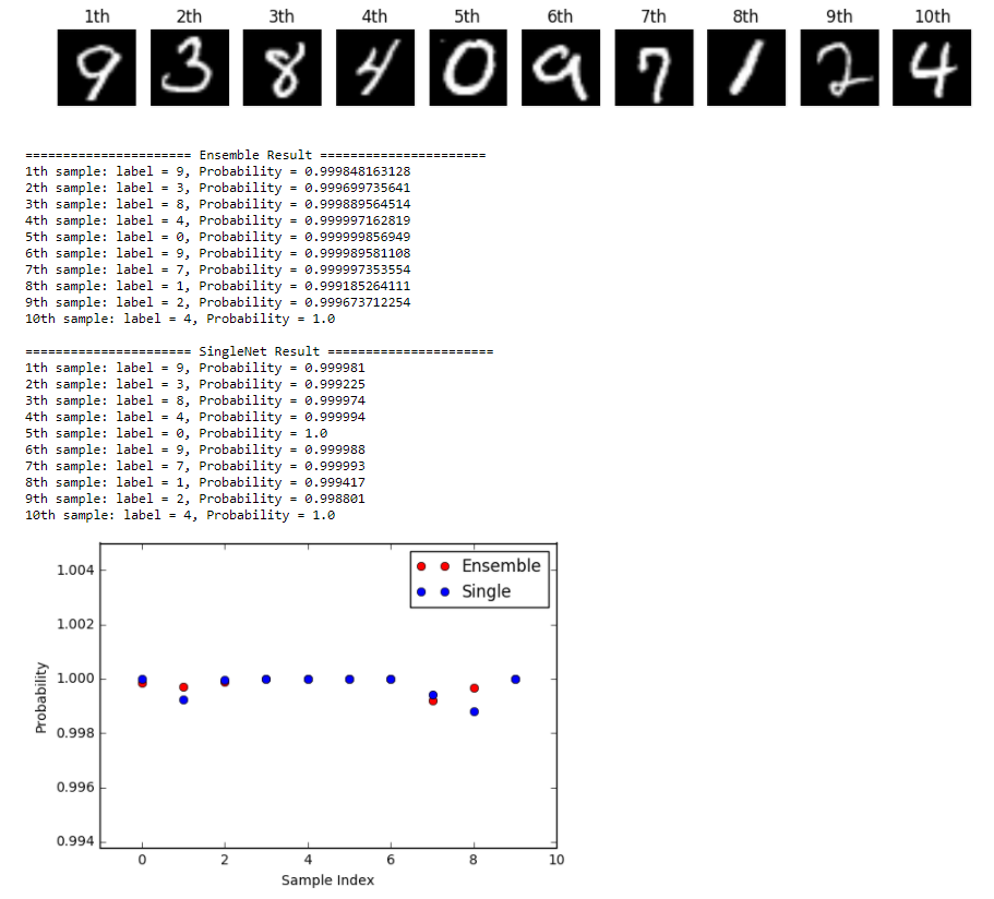 Classification_result_MNIST