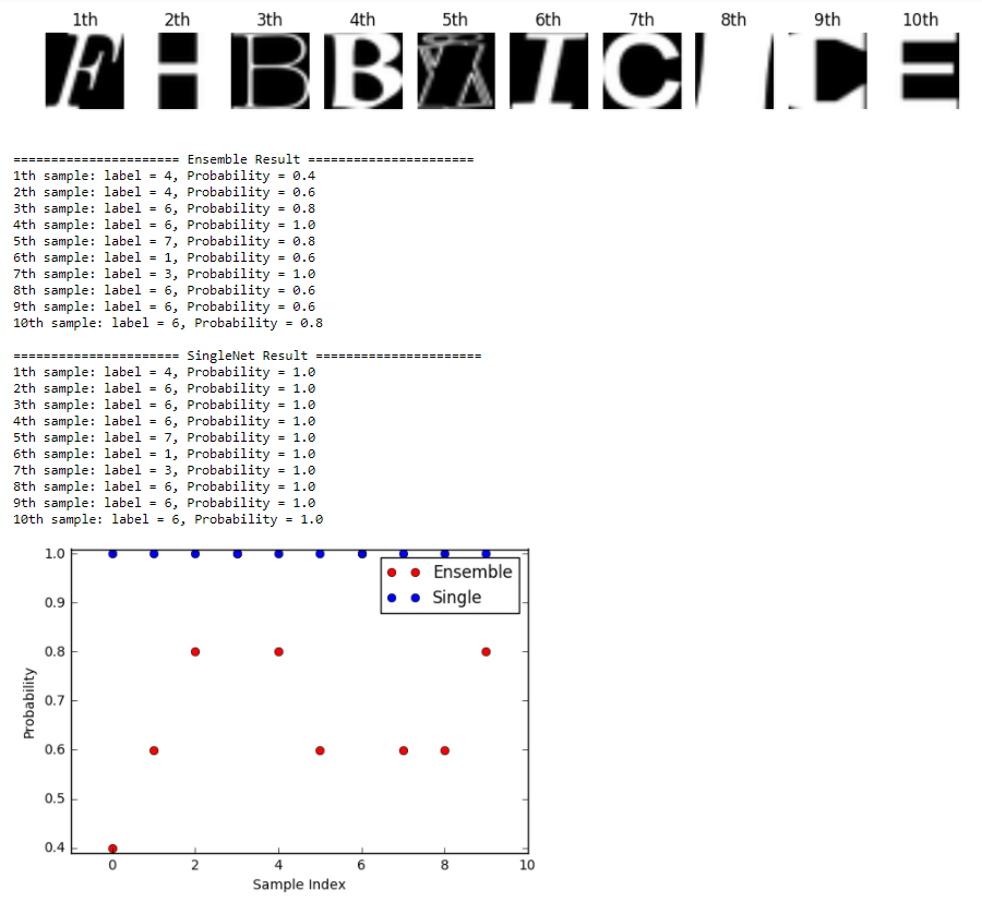 Classification_result_NotMNIST