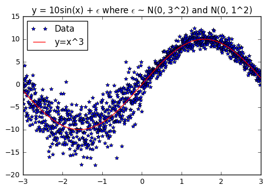 toy dataset