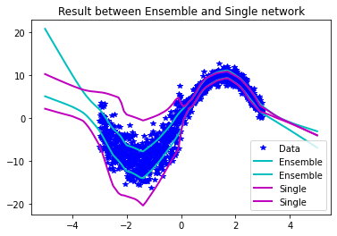 Regression Toy Result1