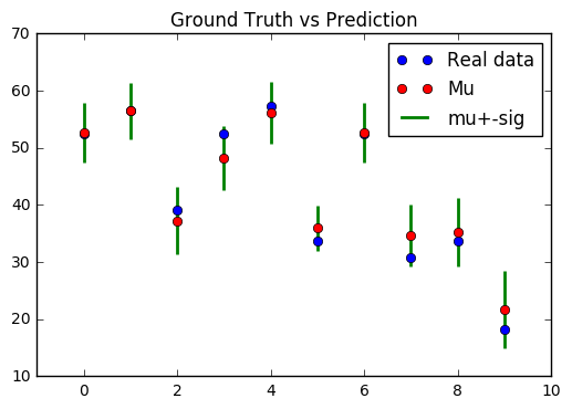 Regression Result1