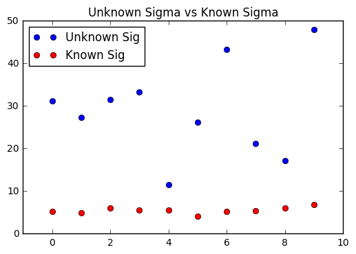 Regression Result2